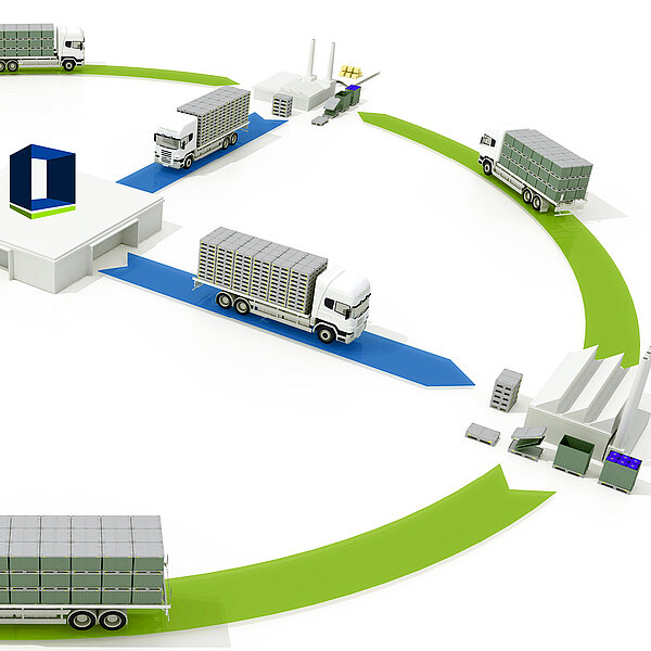 Prozess Intelligente IOT-Mehrwegbehälter