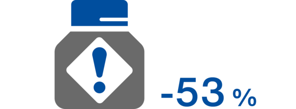Die Schreiner Group hat die Lösemittelemissionen seit 2008 um 37 Prozent reduziert.