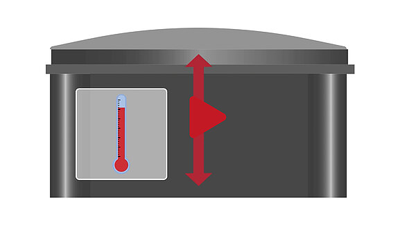 Electronics housing without ventilation expands and can break