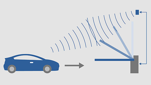 Functionality of an RFID label in access control