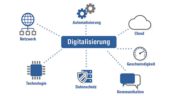 Der B2B-Shop unterstützt den Bestellprozess als Bestell- und Konfigurations-Tool.