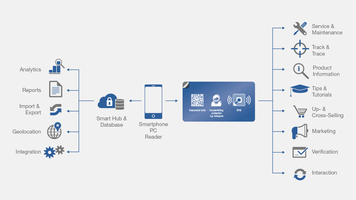 The use cases for digital solutions are very diverse.