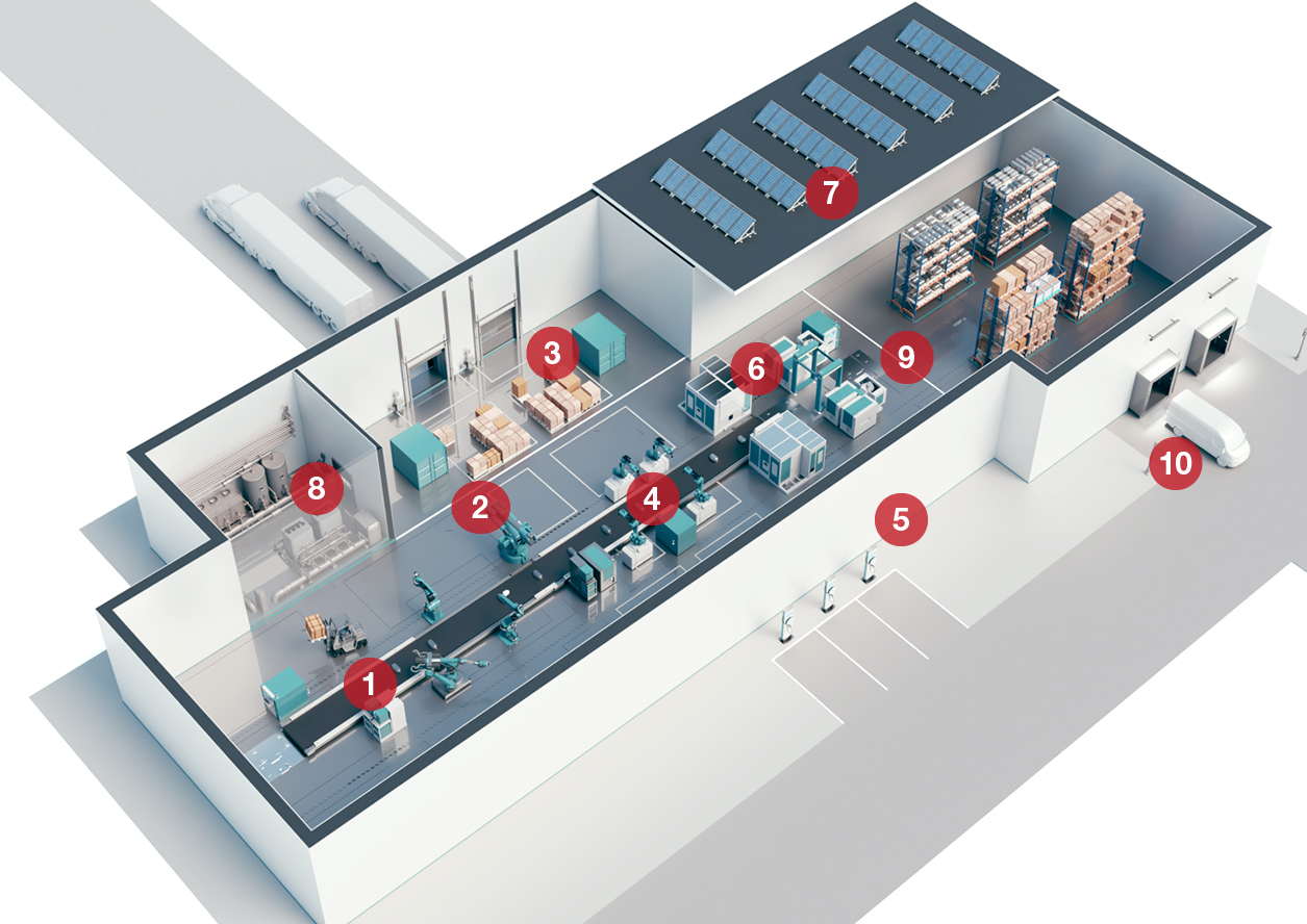 RFID